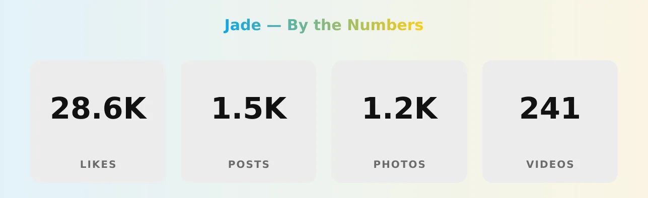 Jade — content metrics