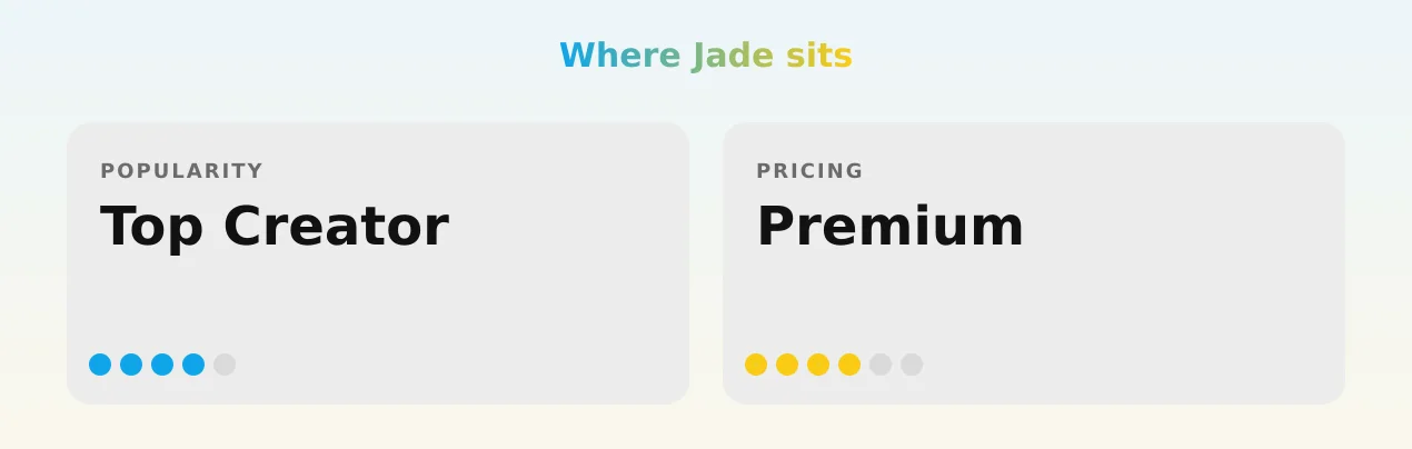 Jade — popularity and pricing tiers
