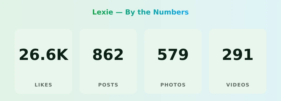 Lexie — content metrics