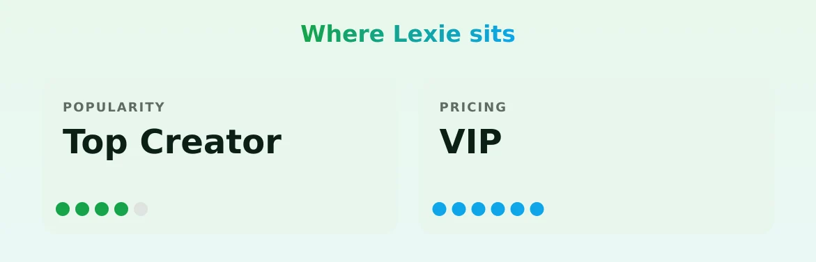 Lexie — popularity and pricing tiers