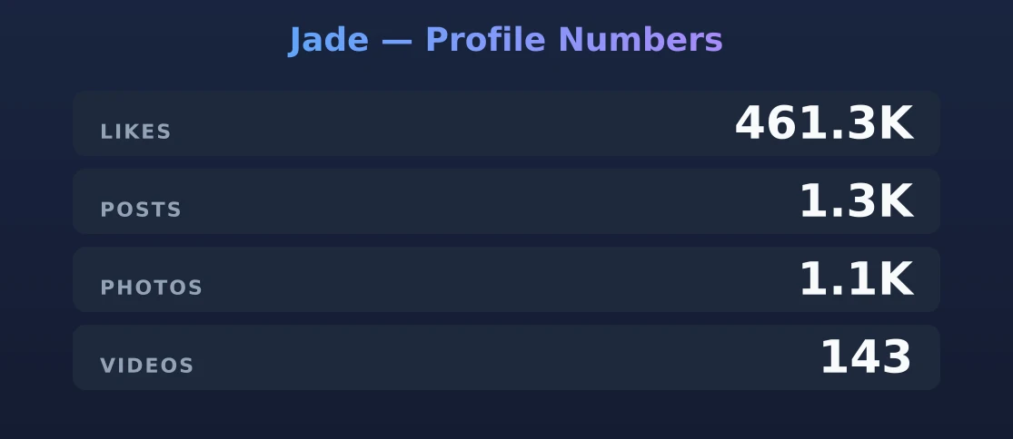Jade — content metrics