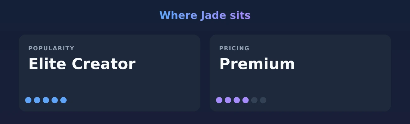 Jade — popularity and pricing tiers