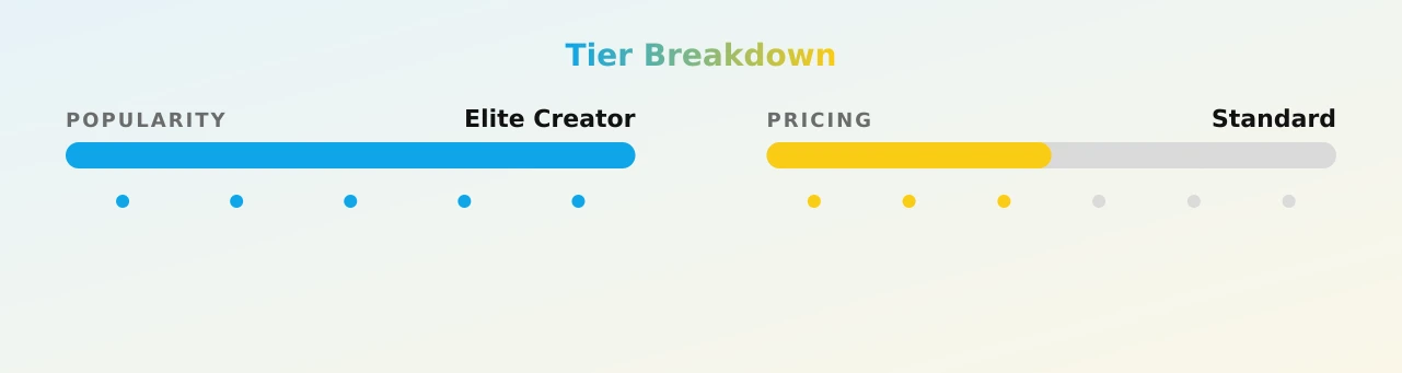 Jakes and Strangers — popularity and pricing tiers