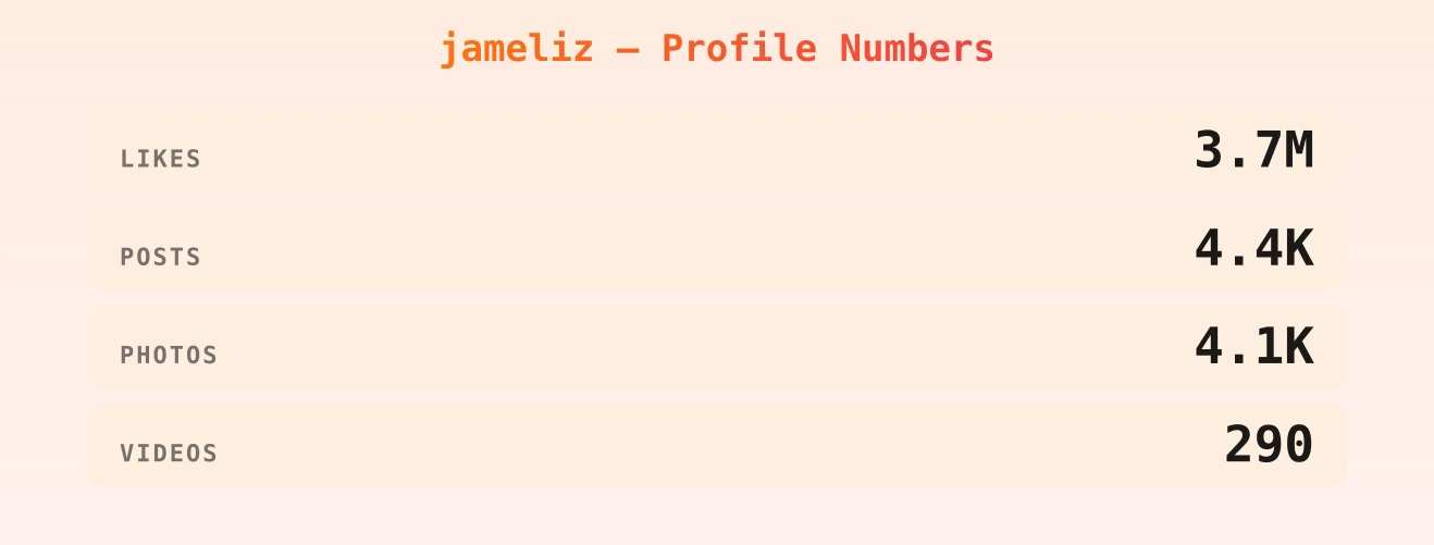 jameliz — content metrics