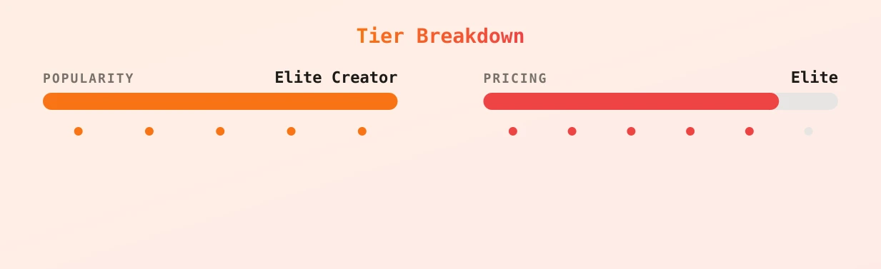 jameliz — popularity and pricing tiers