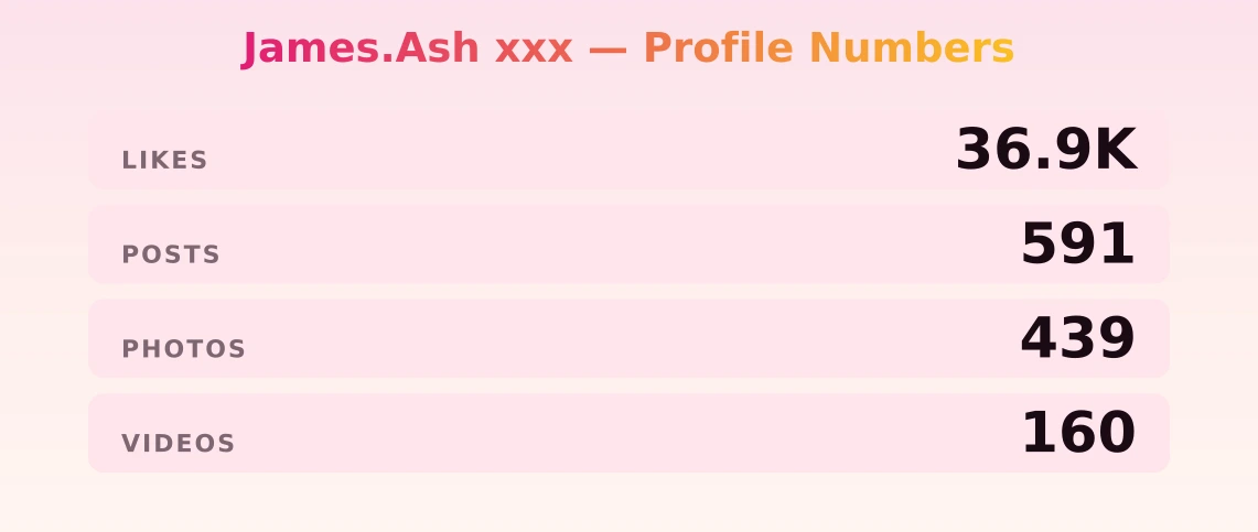 James.Ash xxx — content metrics