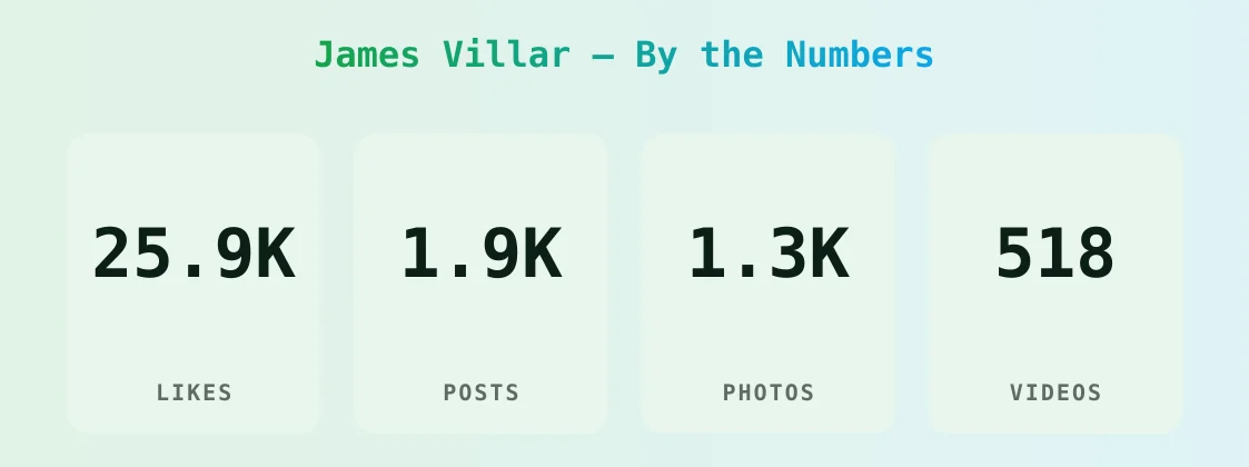 James Villar — content metrics