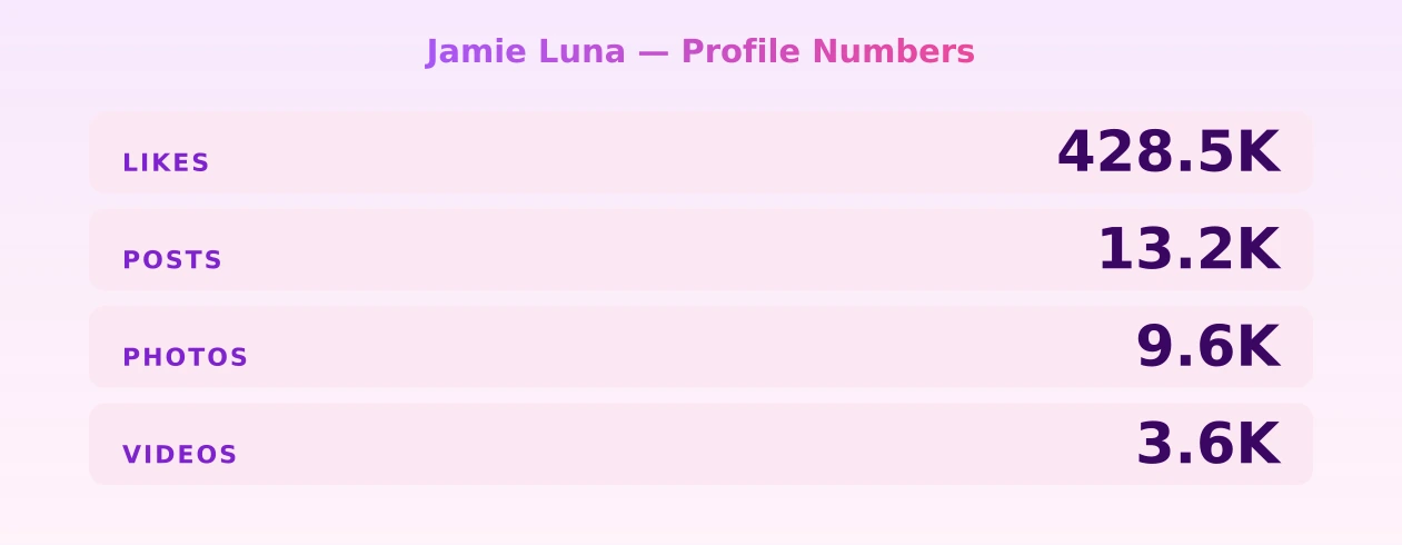 Jamie Luna — content metrics