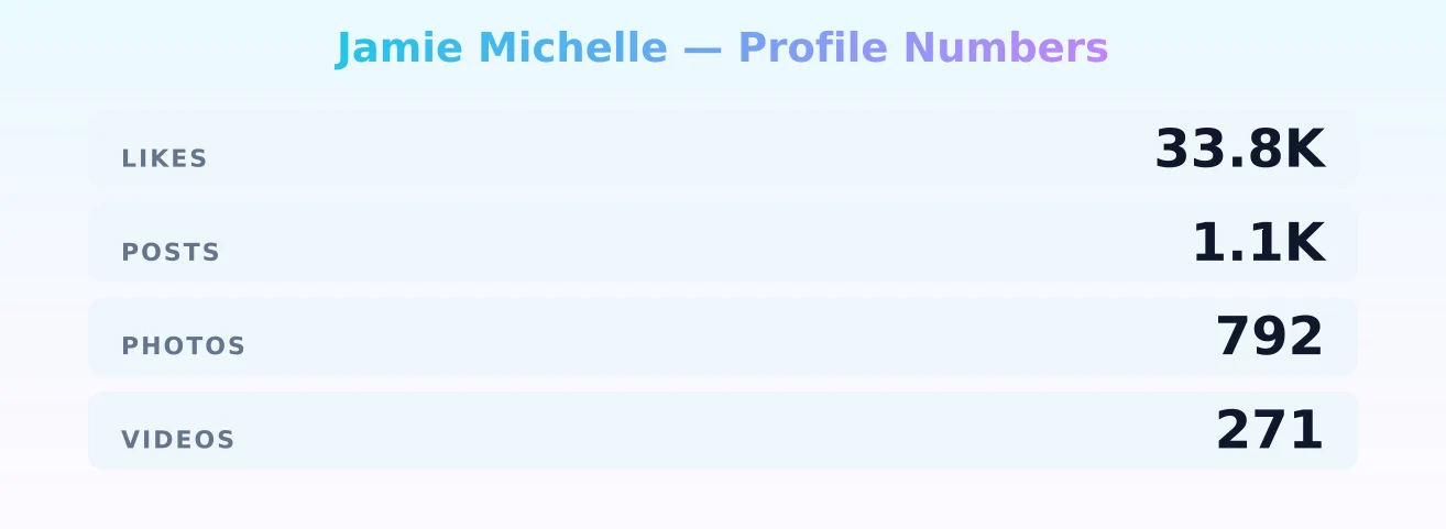 Jamie Michelle — content metrics