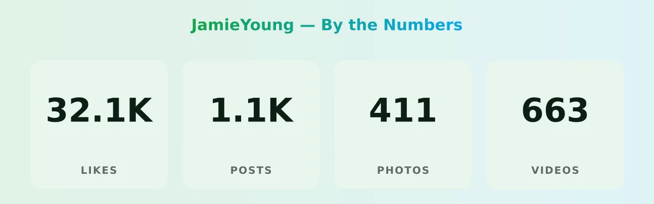 JamieYoung — content metrics
