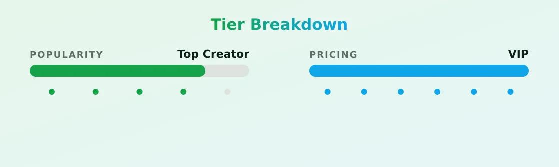 JamieYoung — popularity and pricing tiers