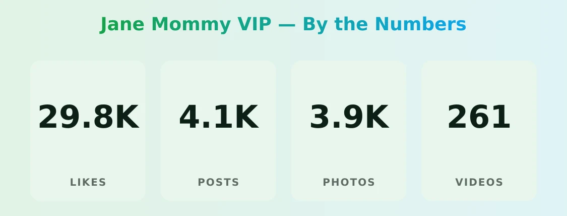 Jane Mommy VIP — content metrics