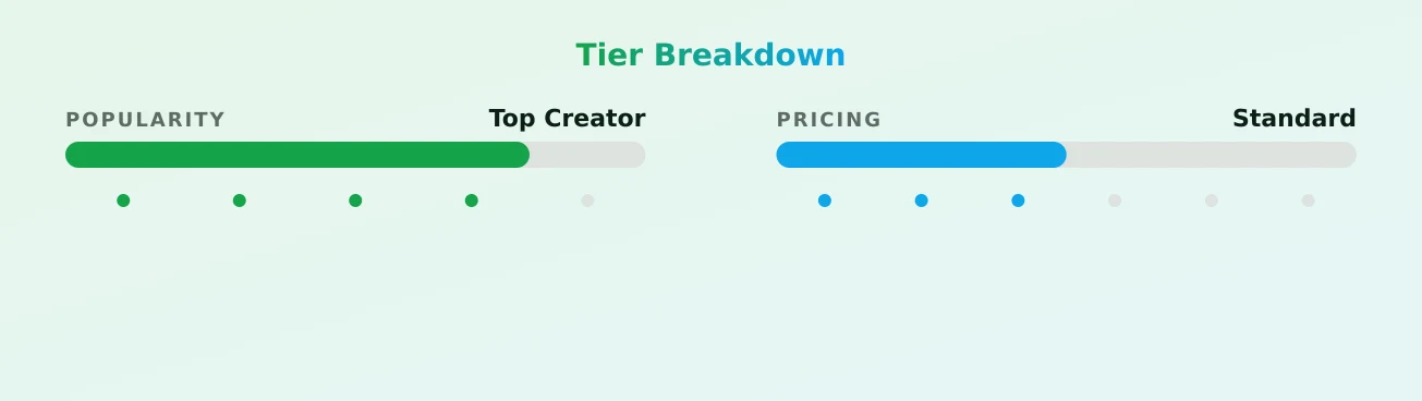 Jane Mommy VIP — popularity and pricing tiers