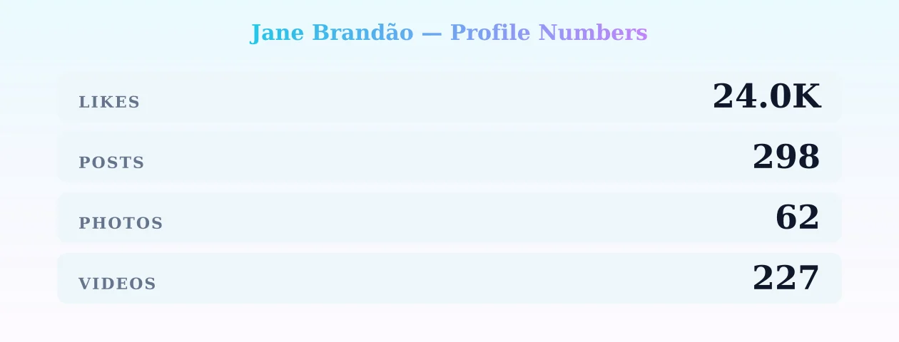 Jane Brandão — content metrics
