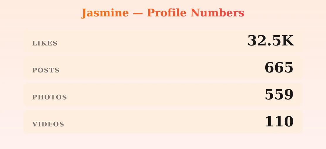 Jasmine — content metrics