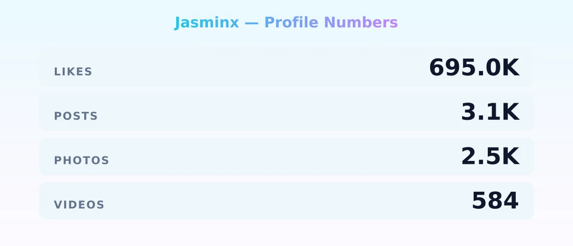 Jasminx — content metrics