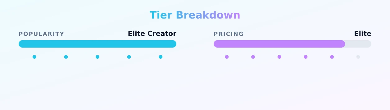 Jasminx — popularity and pricing tiers