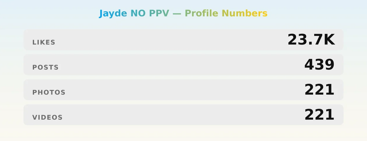 Jayde NO PPV — content metrics
