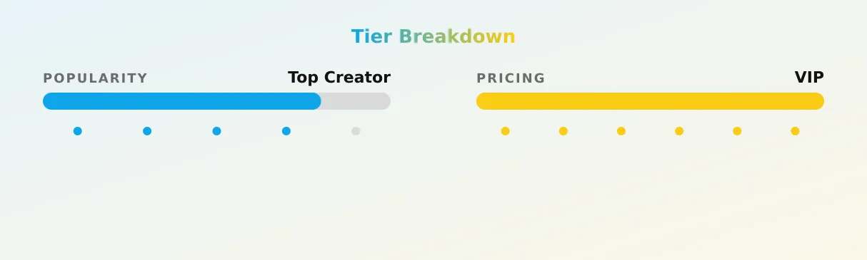 Jayde NO PPV — popularity and pricing tiers