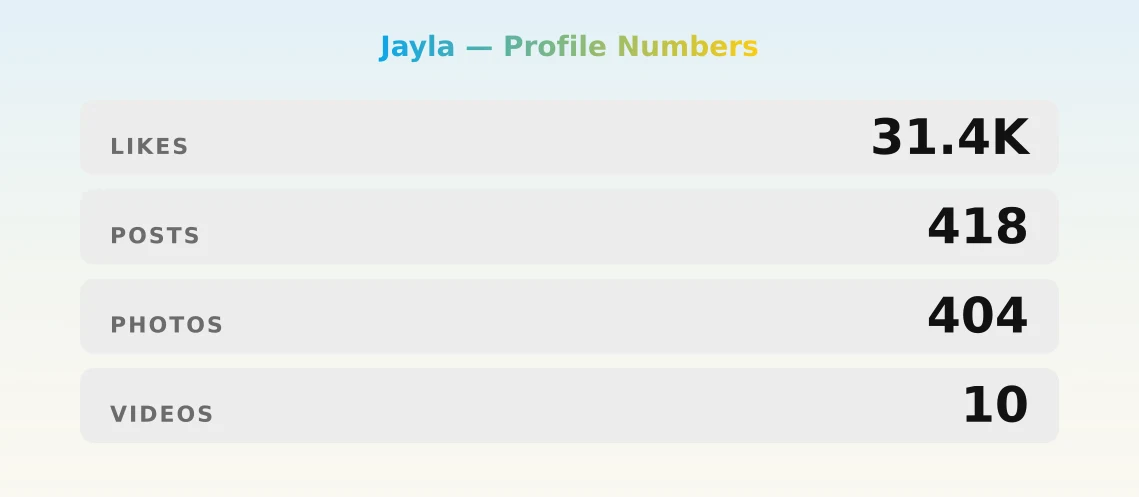Jayla — content metrics