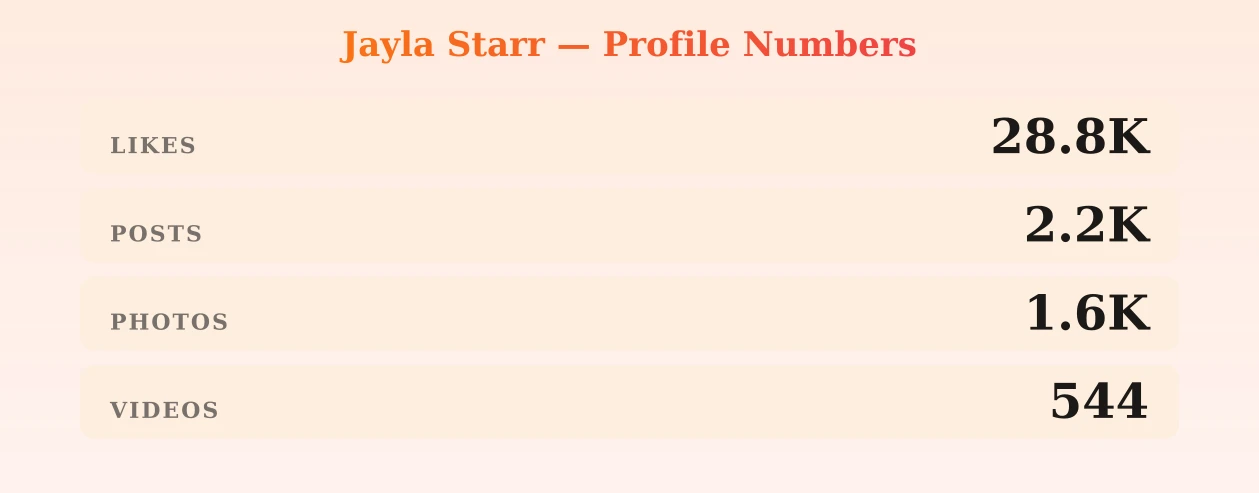 Jayla Starr — content metrics