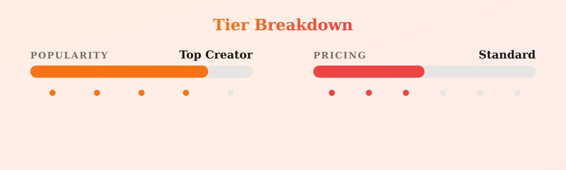 Jayla Starr — popularity and pricing tiers
