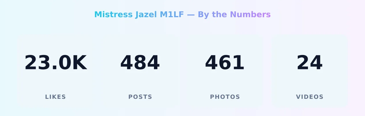 Mistress Jazel M1LF — content metrics