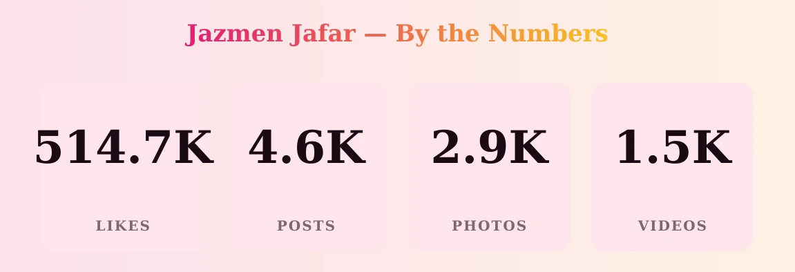 Jazmen Jafar — content metrics