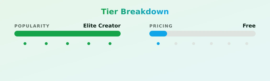 Jazmyne Day — popularity and pricing tiers