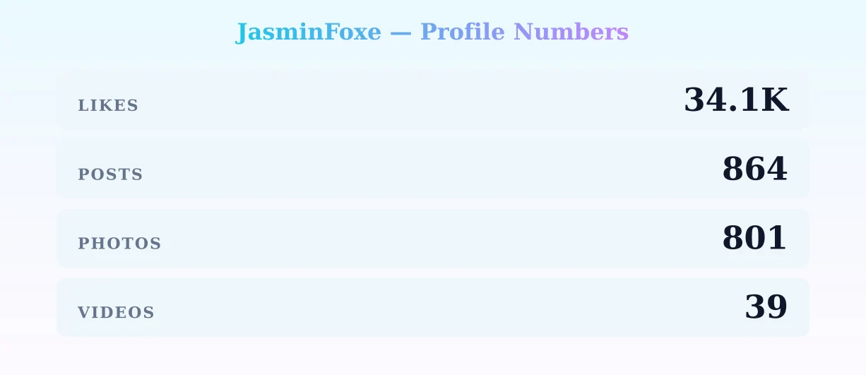 JasminFoxe — content metrics