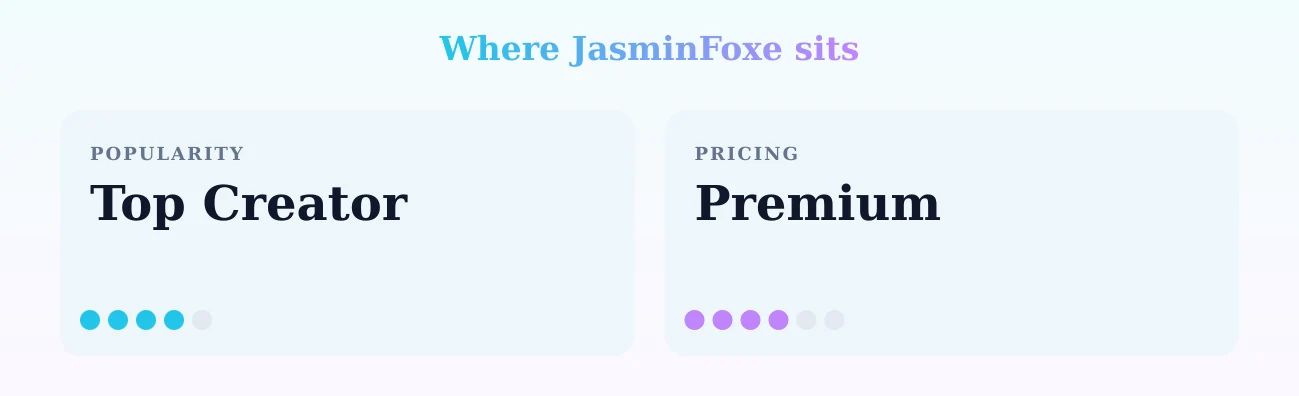 JasminFoxe — popularity and pricing tiers