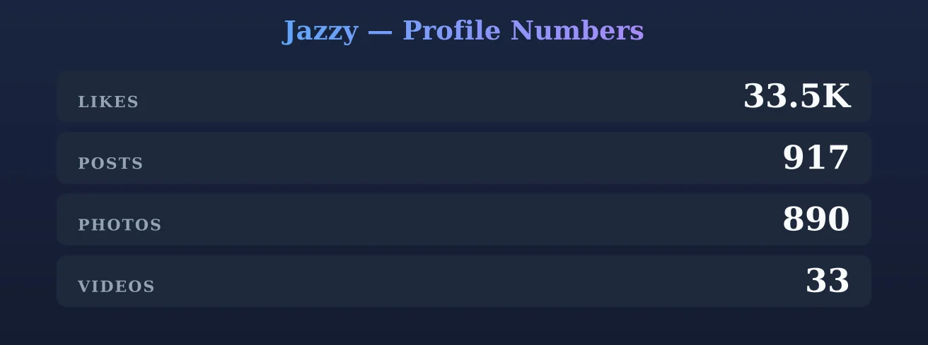 Jazzy — content metrics