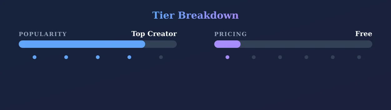 Jazzy — popularity and pricing tiers