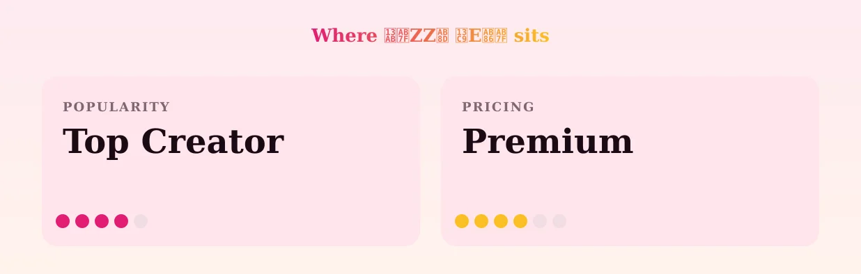 ᎫꭿZZꮍ ᏉEꮆꭿ — popularity and pricing tiers