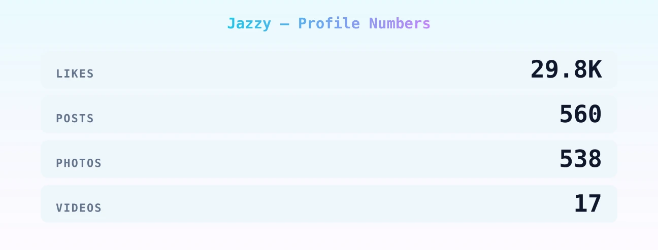 Jazzy — content metrics