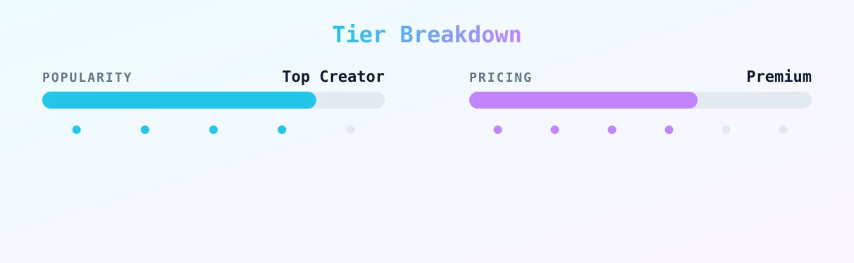 Jazzy — popularity and pricing tiers