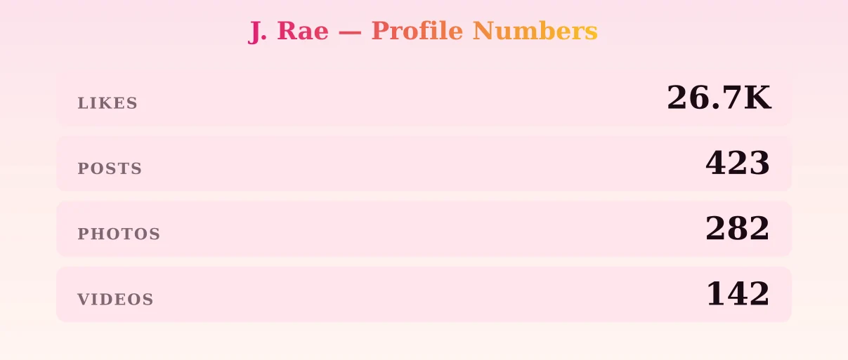 J. Rae — content metrics