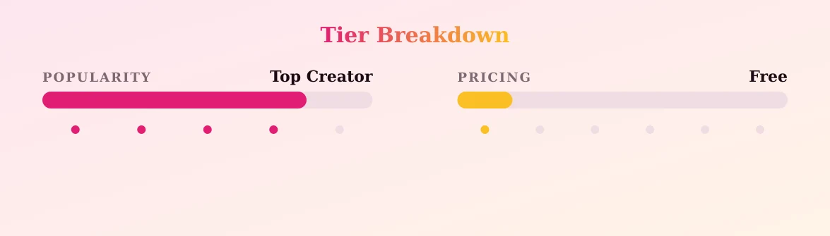 J. Rae — popularity and pricing tiers