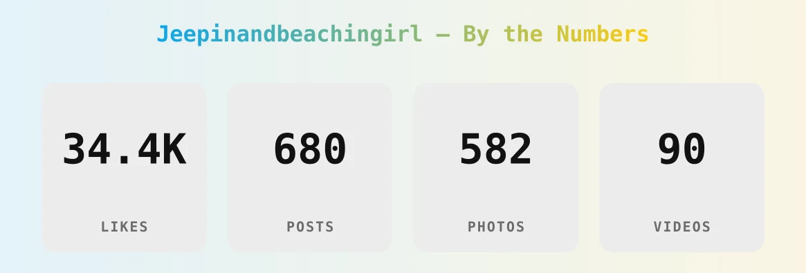 Jeepinandbeachingirl — content metrics