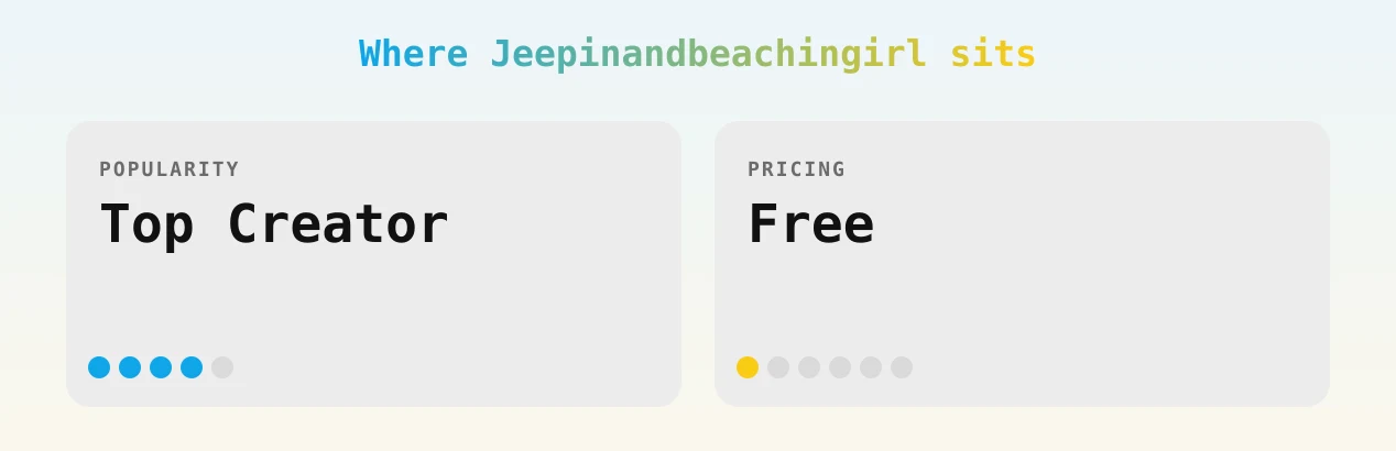 Jeepinandbeachingirl — popularity and pricing tiers