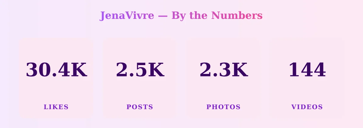 JenaVivre — content metrics