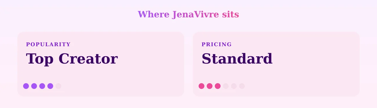 JenaVivre — popularity and pricing tiers