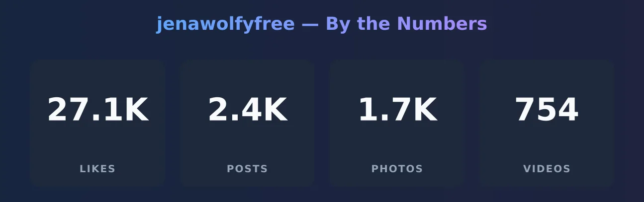 jenawolfyfree — content metrics