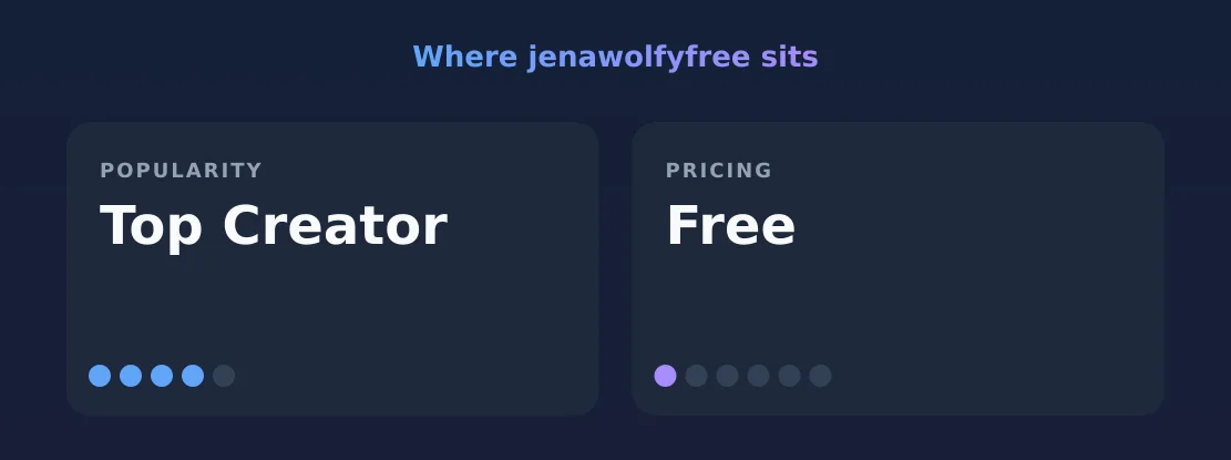 jenawolfyfree — popularity and pricing tiers
