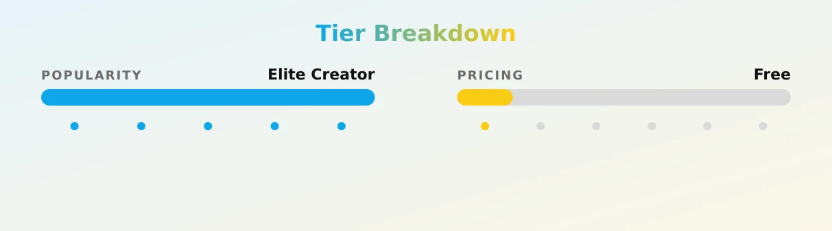 Jenna Astra ONLINE — popularity and pricing tiers