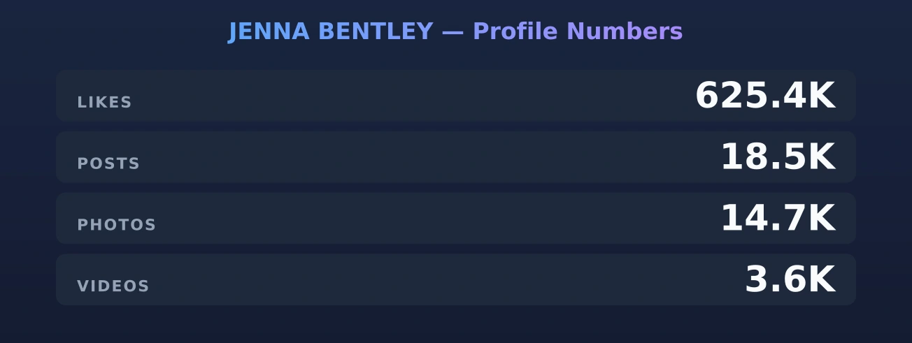 JENNA BENTLEY — content metrics