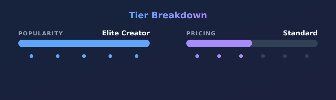 JENNA BENTLEY — popularity and pricing tiers