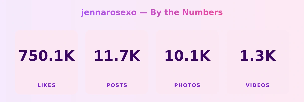 jennarosexo — content metrics