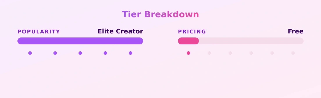 jennarosexo — popularity and pricing tiers