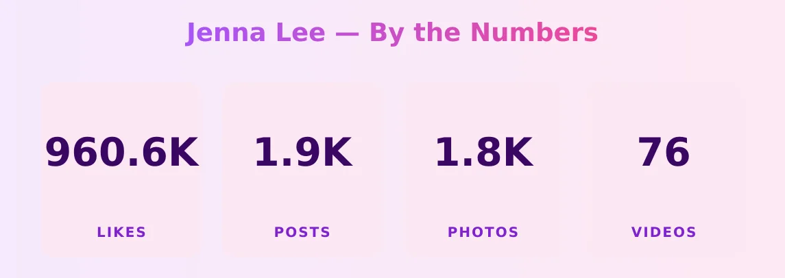Jenna Lee — content metrics